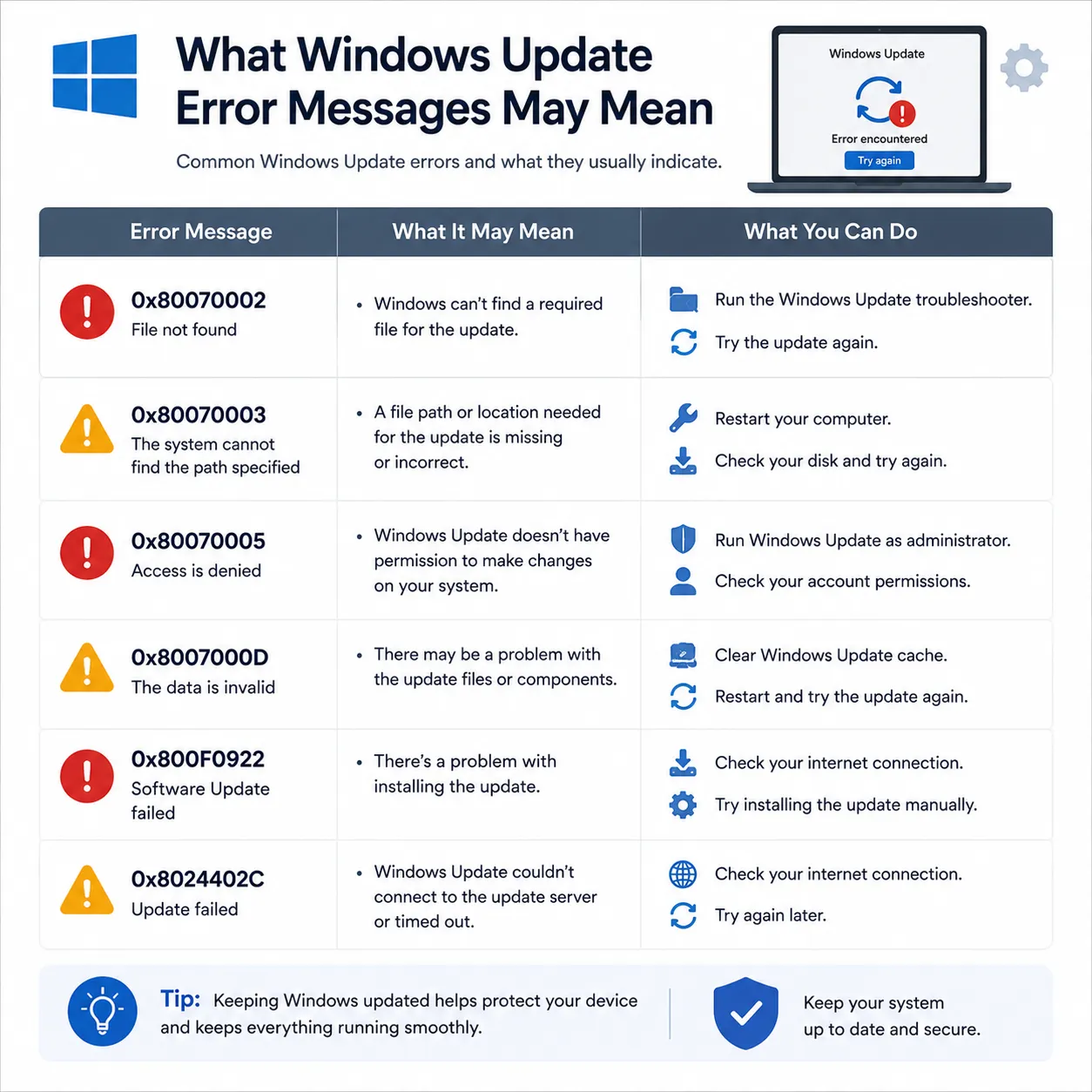 What Windows Update Error Messages May Mean
