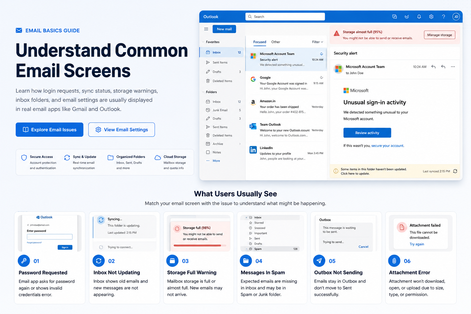 Email basics learning visual
